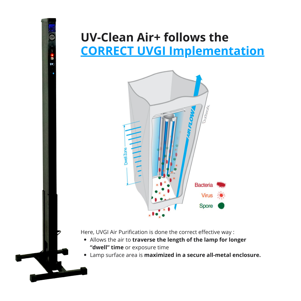 UV-Clean Air Plus device from FAVORI Scents with correct implementation diagram for oil favori.