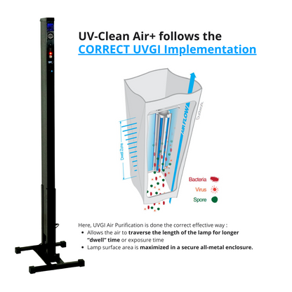 UV-Clean Air Plus device from FAVORI Scents with correct implementation diagram for oil favori.
